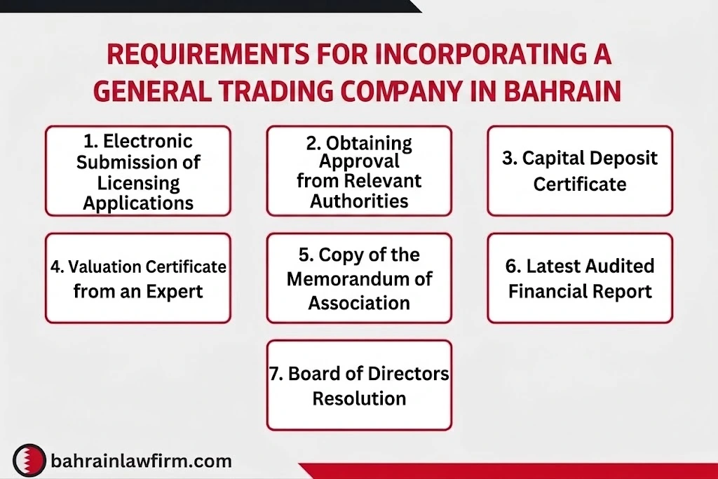 Establishing a General Supply Company