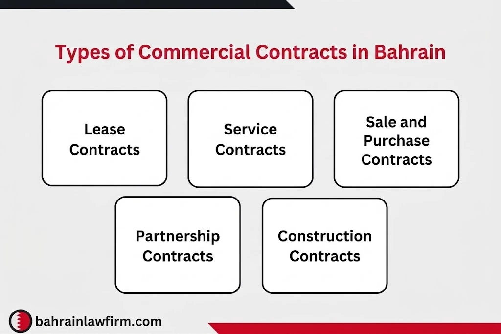 Types of Commercial Contracts