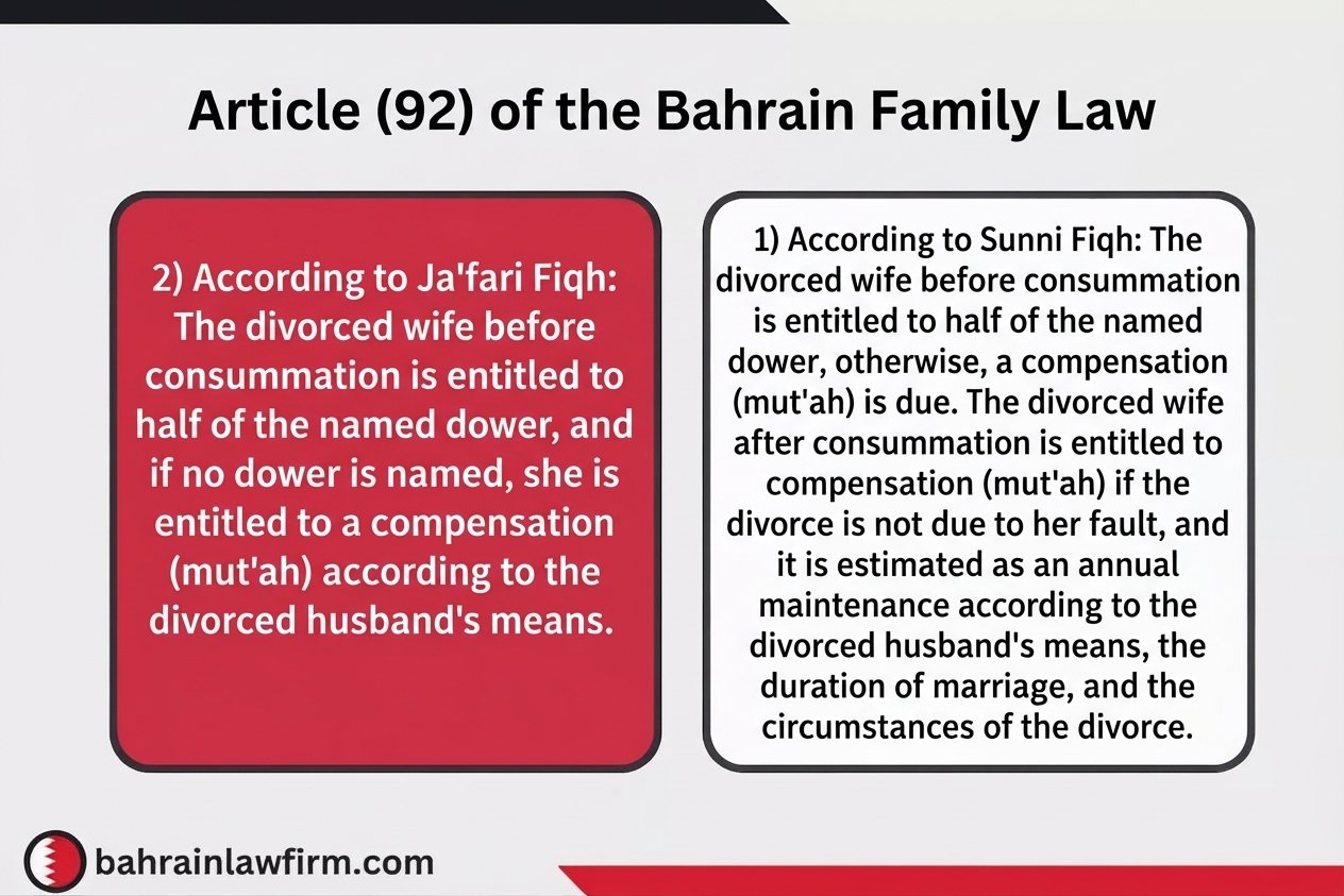 Article 92 of the Bahrain Family Law