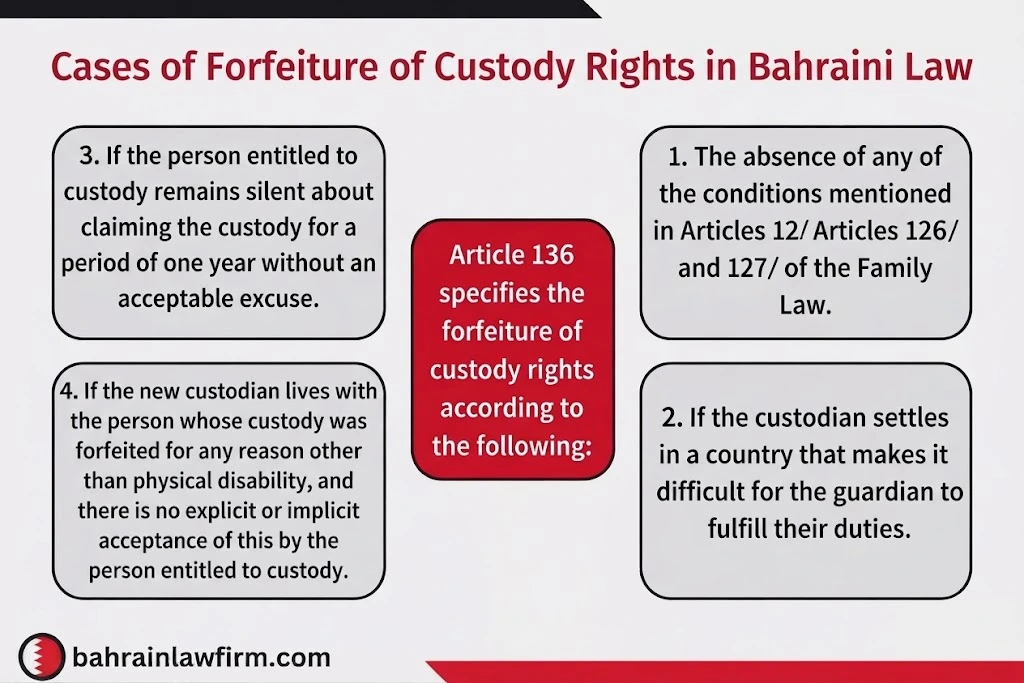 Child Custody After Khula Divorce in Bahrain According to the Law