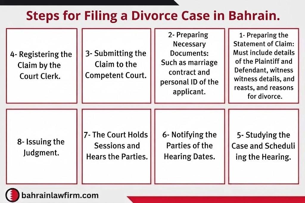 Divorce Procedures in Bahrain Court