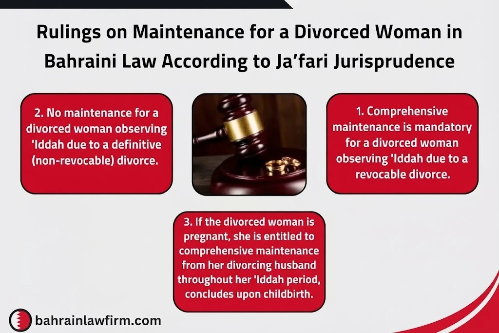 Divorced Wife Maintenance Rights Under Bahraini Law According to Jaafari Jurisprudence