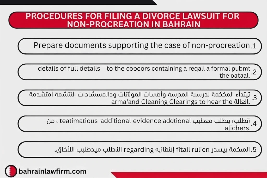 Filing a Divorce Claim Due to Infertility in Bahrain