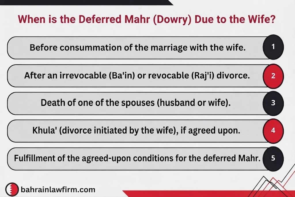 How Can the Wife Claim Deferred Mahr in Bahrain