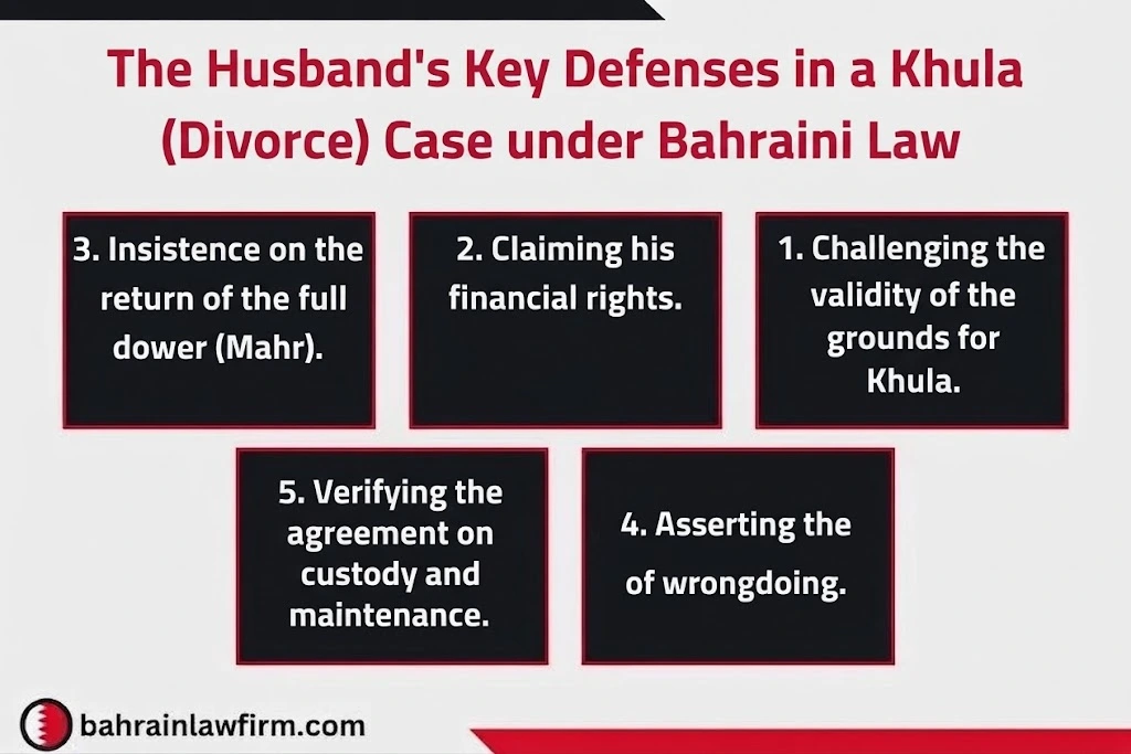 Husband’s Defenses in a Khula Case in Bahrain