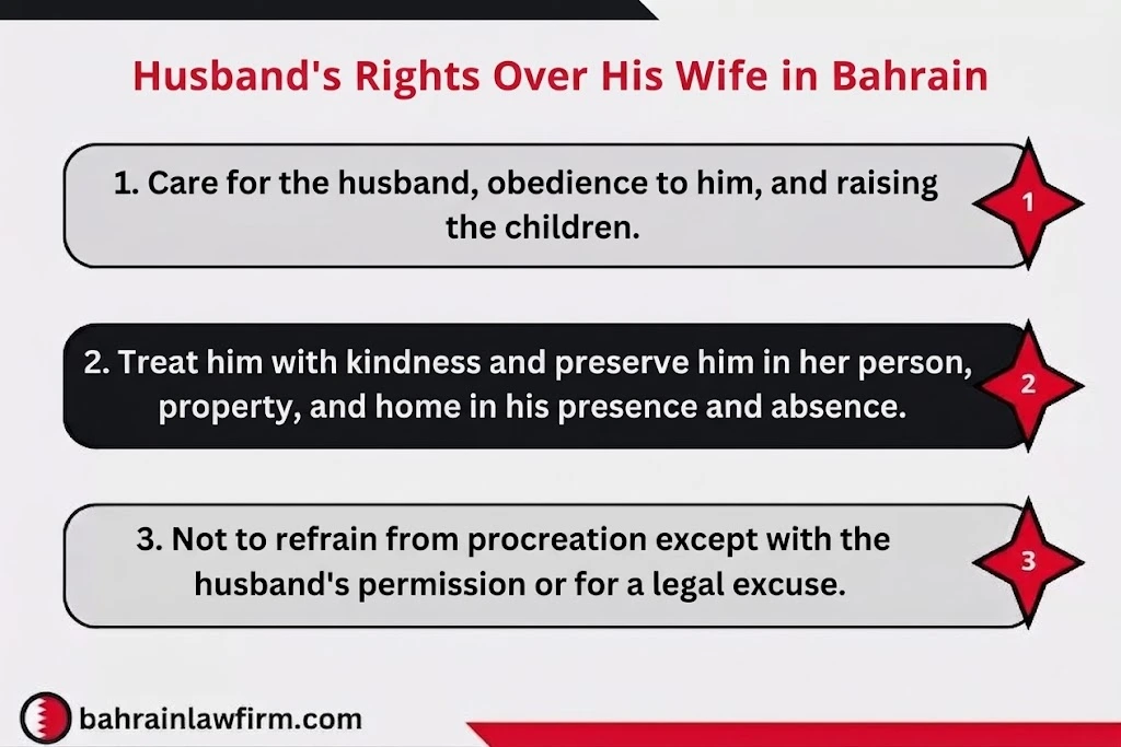 Husband’s Rights When Wife Seeks Divorce in Bahrain