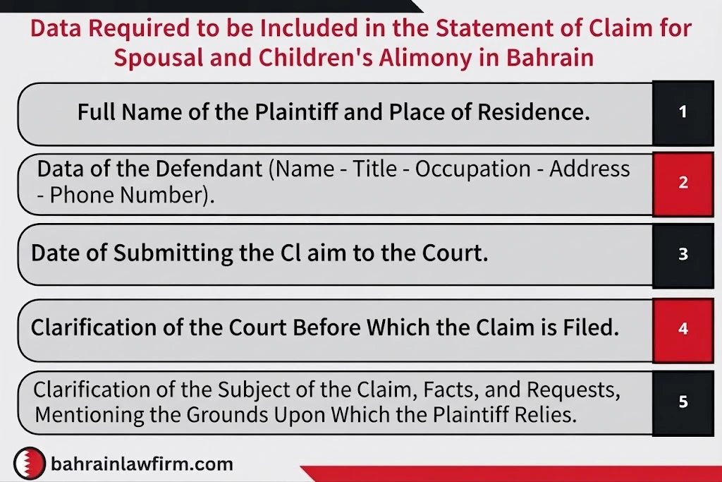Information included in a Wife and Children Maintenance Claim in Bahrain