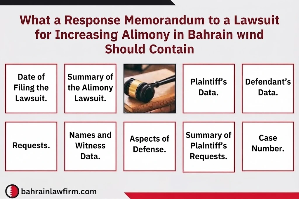 Information included in a response memorandum to a Maintenance Increase Claim in Bahrain
