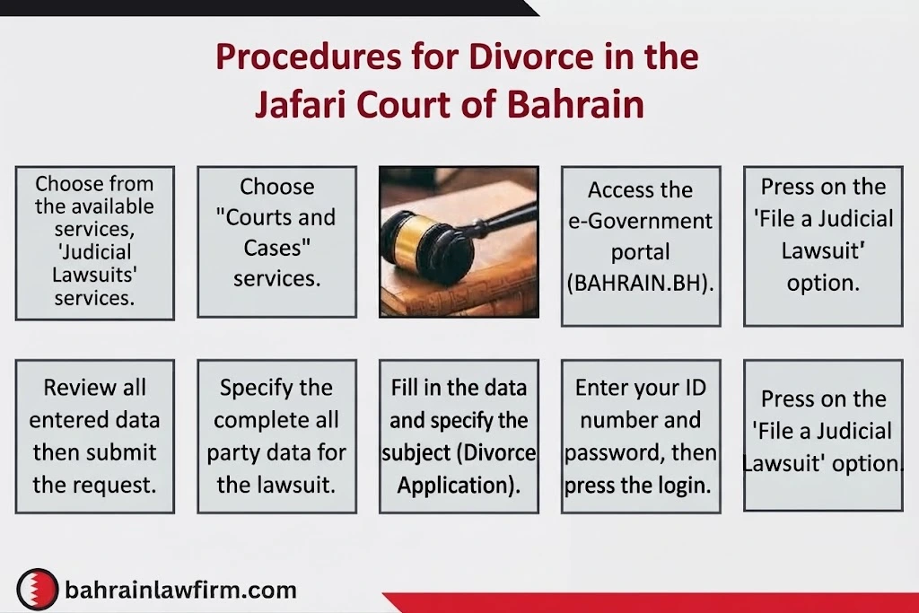 Jaafari Divorce Procedures in Bahrain