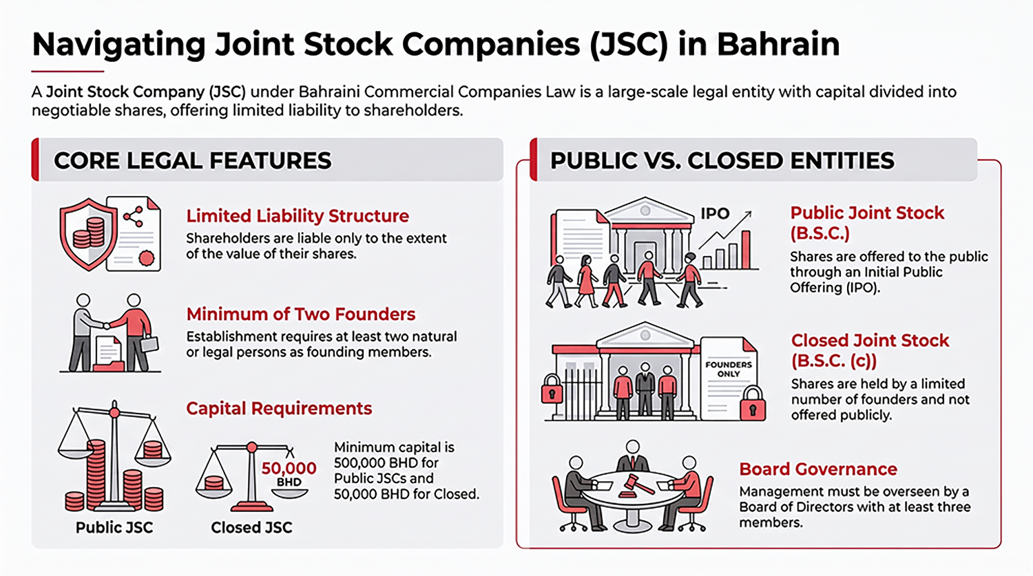 Joint Stock Company