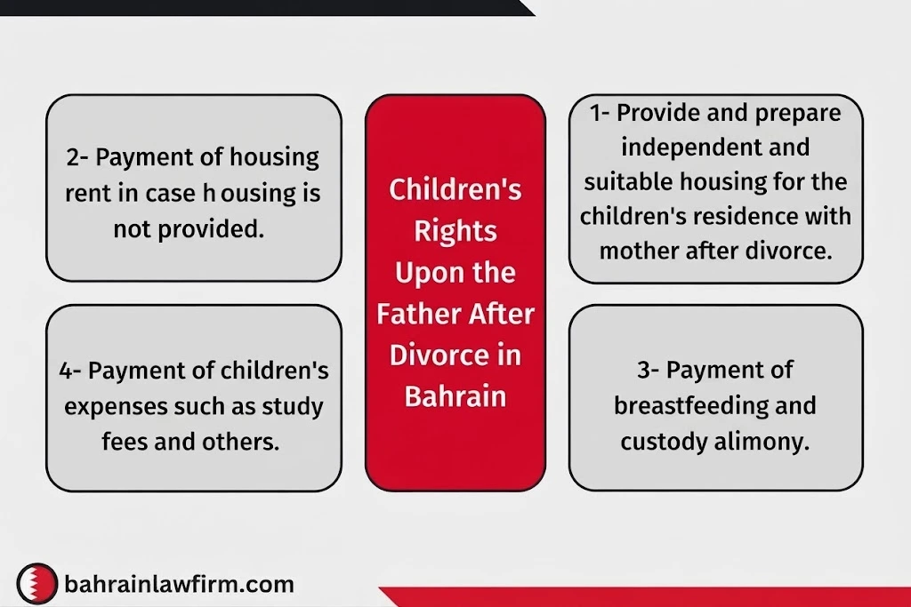 Key Children’s Rights Against the Father After Divorce in Bahrain