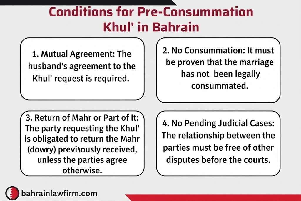 Khula Before Consummation in Bahrain Legal Conditions and Requirements