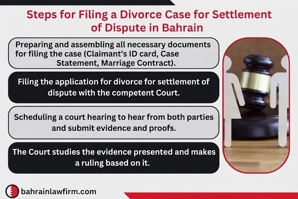 Legal Advice on Divorce Claim for Irreconcilable Differences in Bahrain