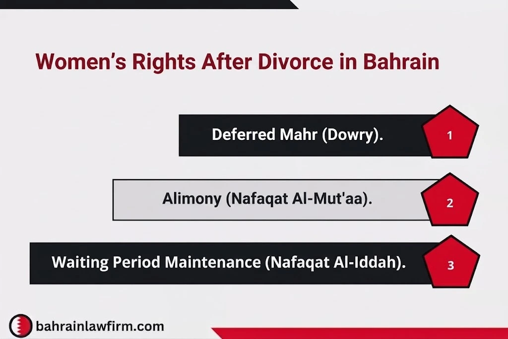 Legal Rights of Divorced Women in Bahrain