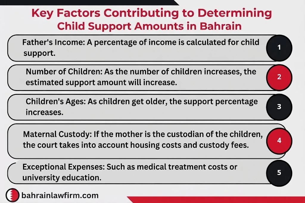 Main Factors Used to Determine Child Maintenance in Bahrain