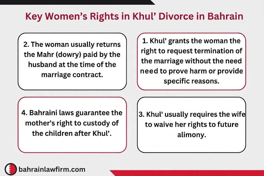 Main Women’s Rights in Khula Divorce in Bahrain