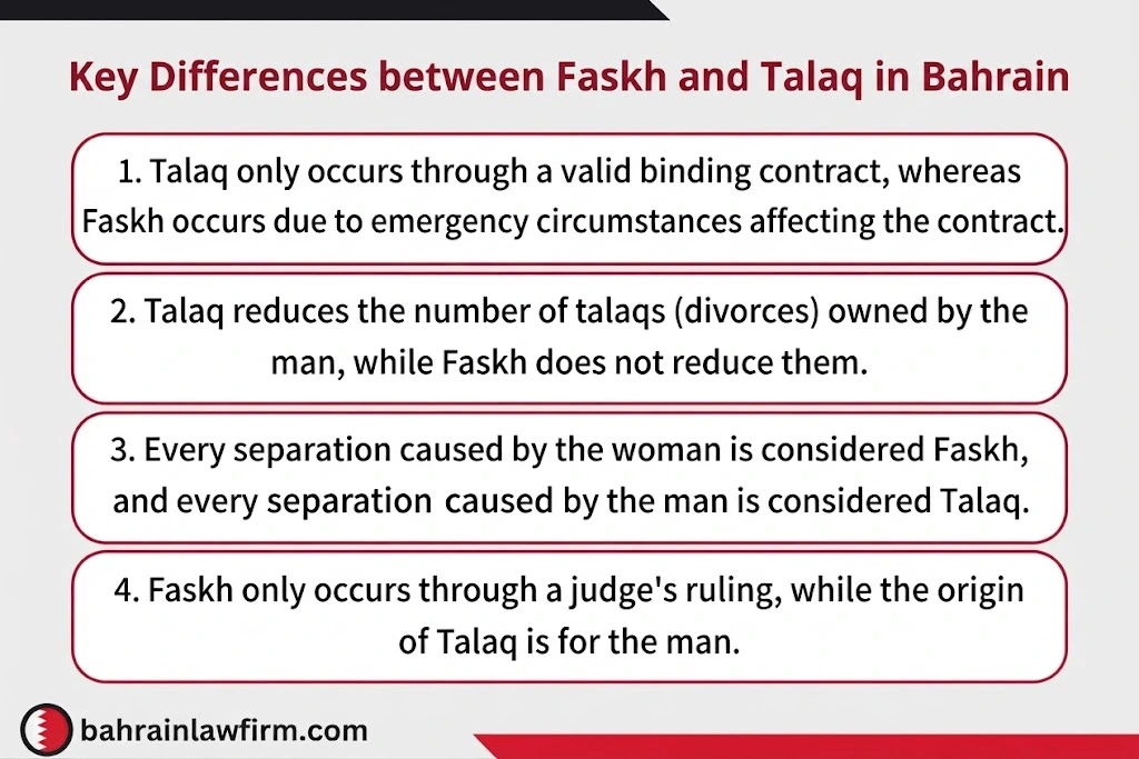 Main differences between marriage annulment and divorce in Bahrain