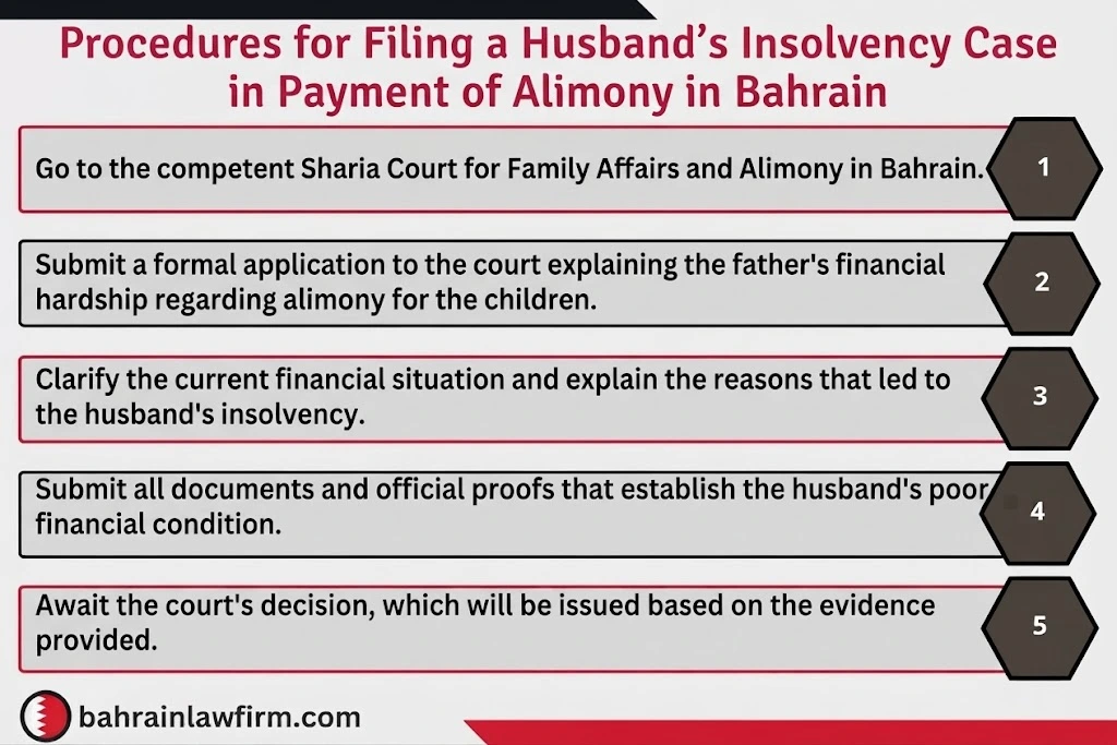 Procedures for Filing a Claim Regarding Husband’s Inability to Pay Maintenance in Bahrain