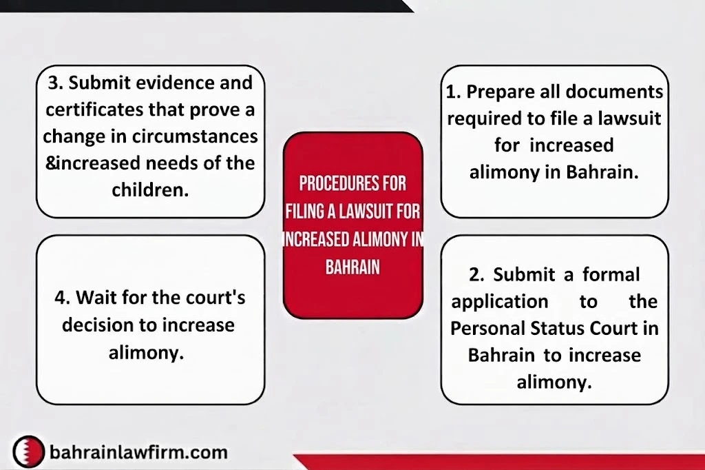 Procedures for Filing a Maintenance Increase Claim in Bahrain