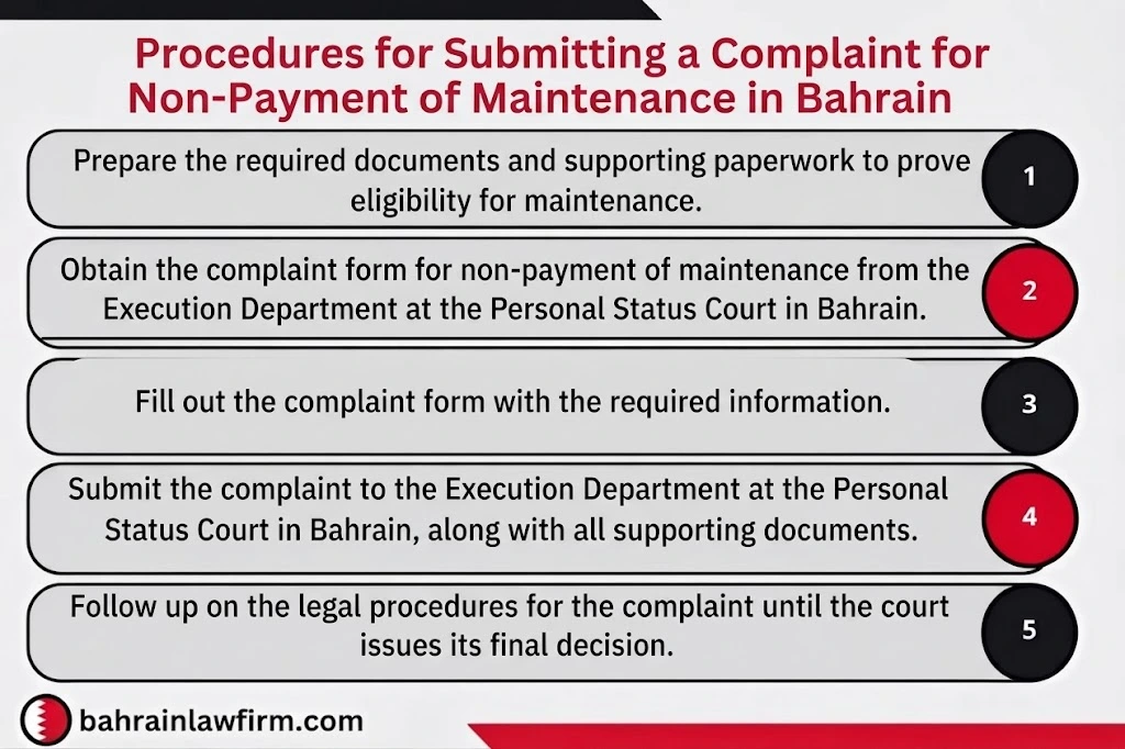 Procedures for Filing a Non-Payment of Maintenance Complaint in Bahrain