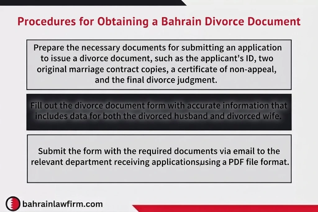 Procedures for obtaining a Divorce Certificate in Bahrain
