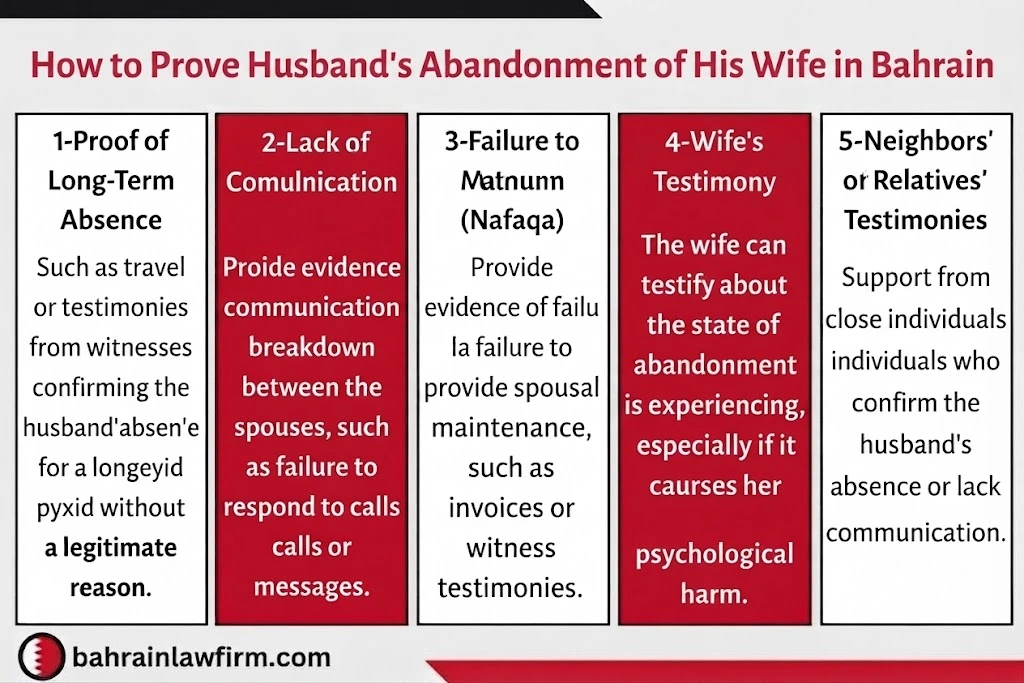 Proof Required for a Divorce Claim for Desertion in Bahrain
