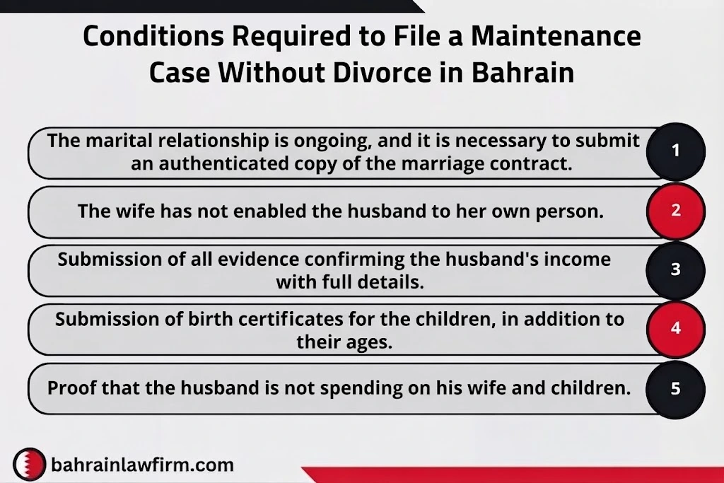 Requirements for Filing a Maintenance Case Without Divorce in Bahrain