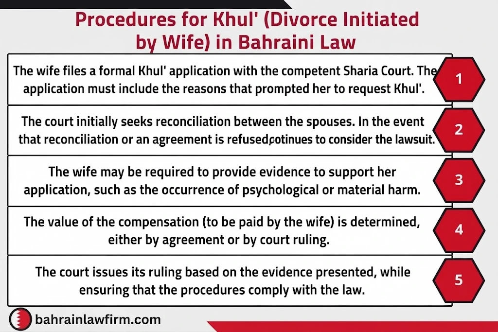 What Are the Khula Procedures under Bahraini Law and How Long Does the Case Take
