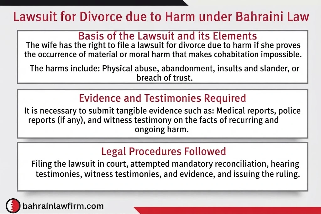 What Rights Does the Wife Have After a Judgment of Divorce Due to Harm