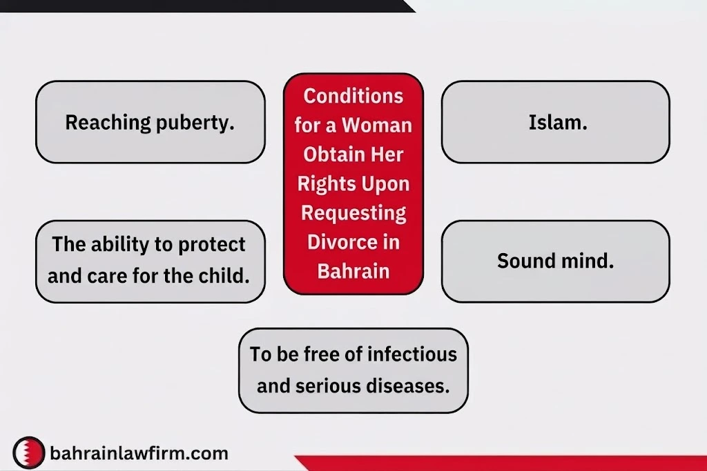 Wife's Rights When Seeking Divorce in Bahrain under Bahraini Family Law