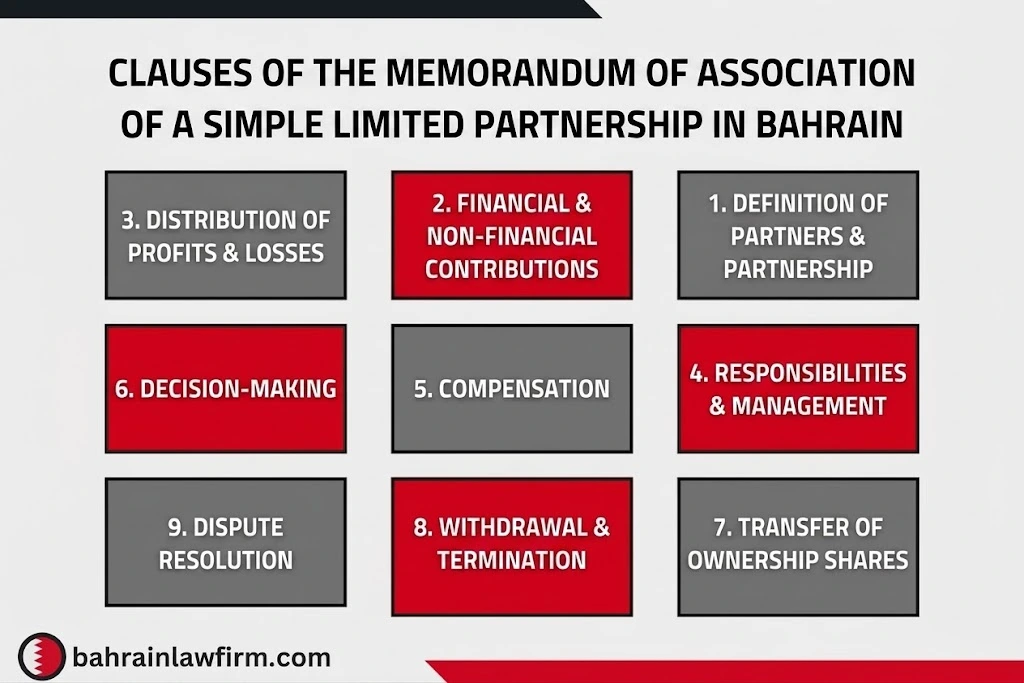 Limited Partnership Memorandum of Association in Bahrain