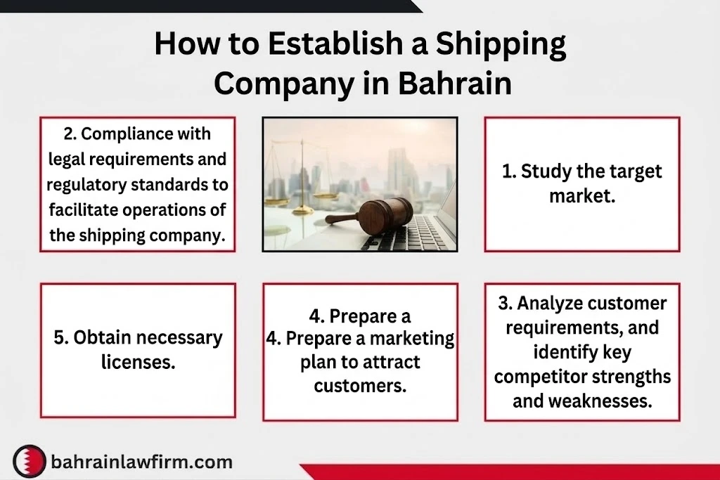 Establishing a Shipping Company