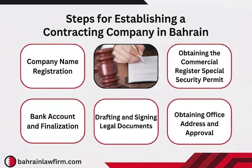contracting company