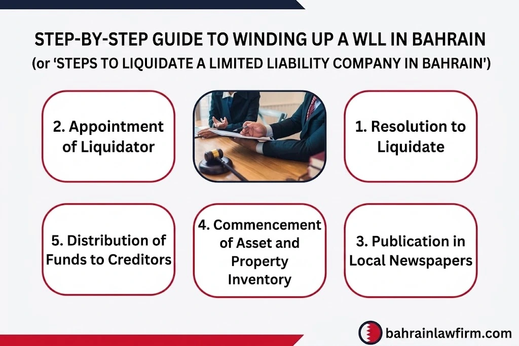 Limited Liability Company in Bahrain