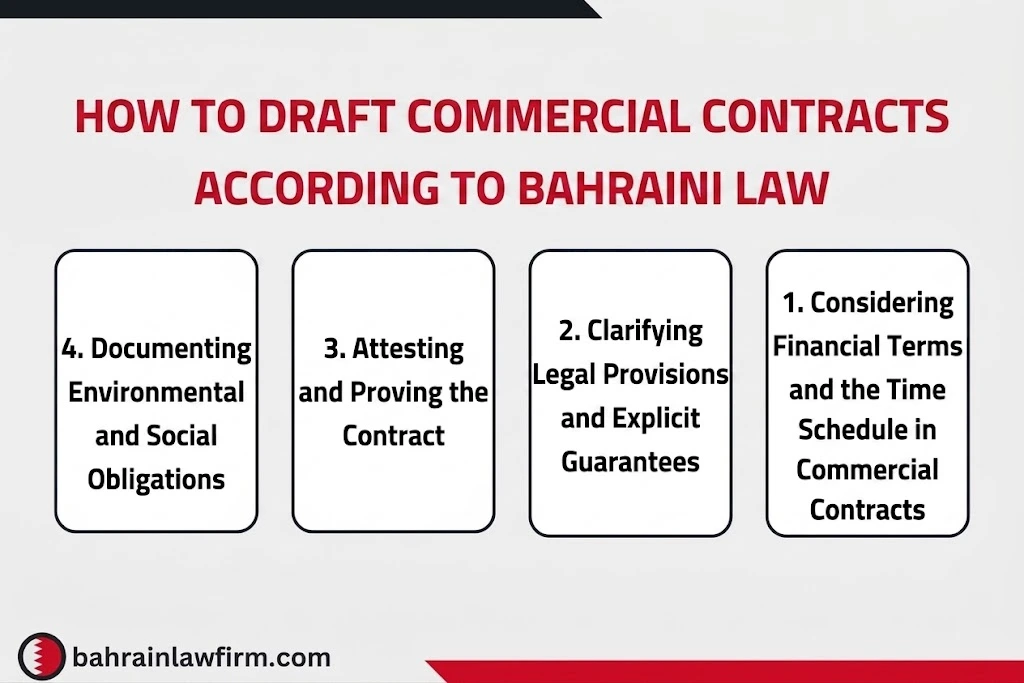 Drafting Commercial Contracts under Bahraini Law