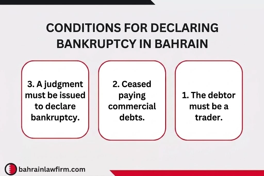 Bankruptcy Declaration Procedures under Bahraini Law