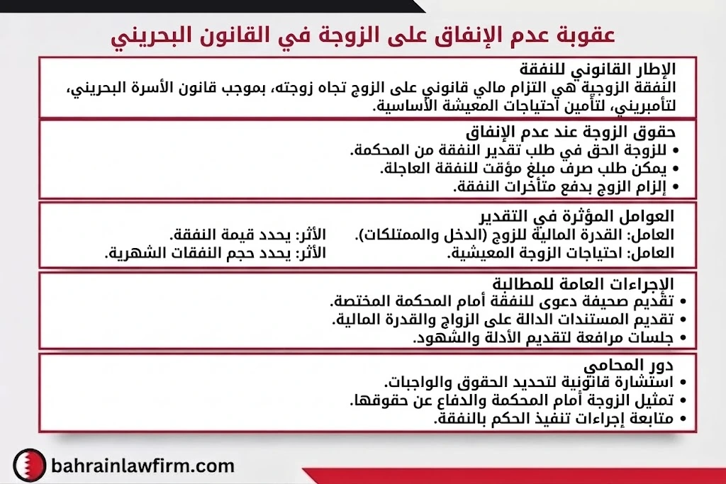 العوامل التي تؤثر في تقدير نفقة الزوجة