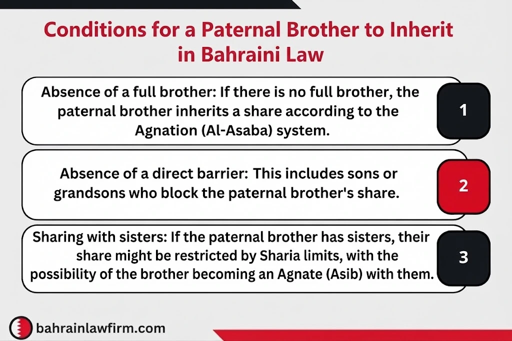 Cases of entitlement to Paternal half-brother inheritance under Bahraini law
