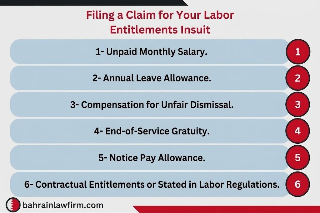 Employment rights that may be claimed in a labour entitlements case in Bahrain