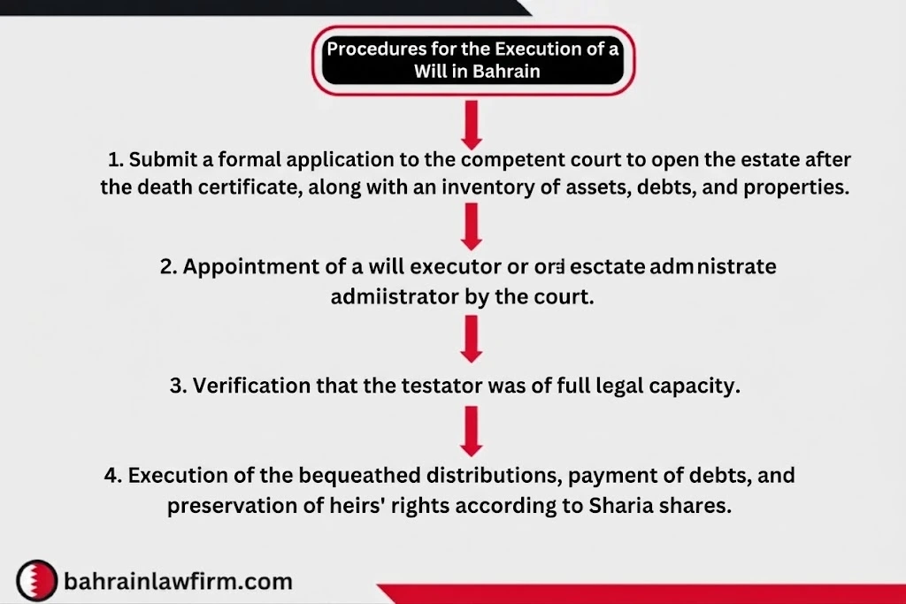 Execution of a Will in Bahrain procedures