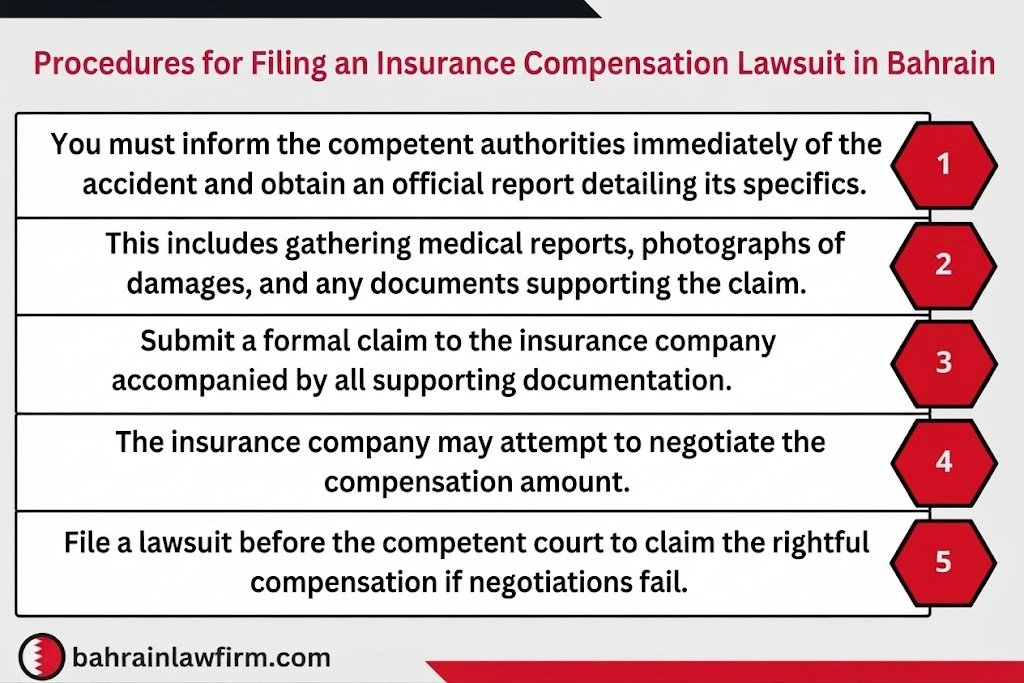 Filing a Compensation Claim Against an Insurance Company in Bahrain