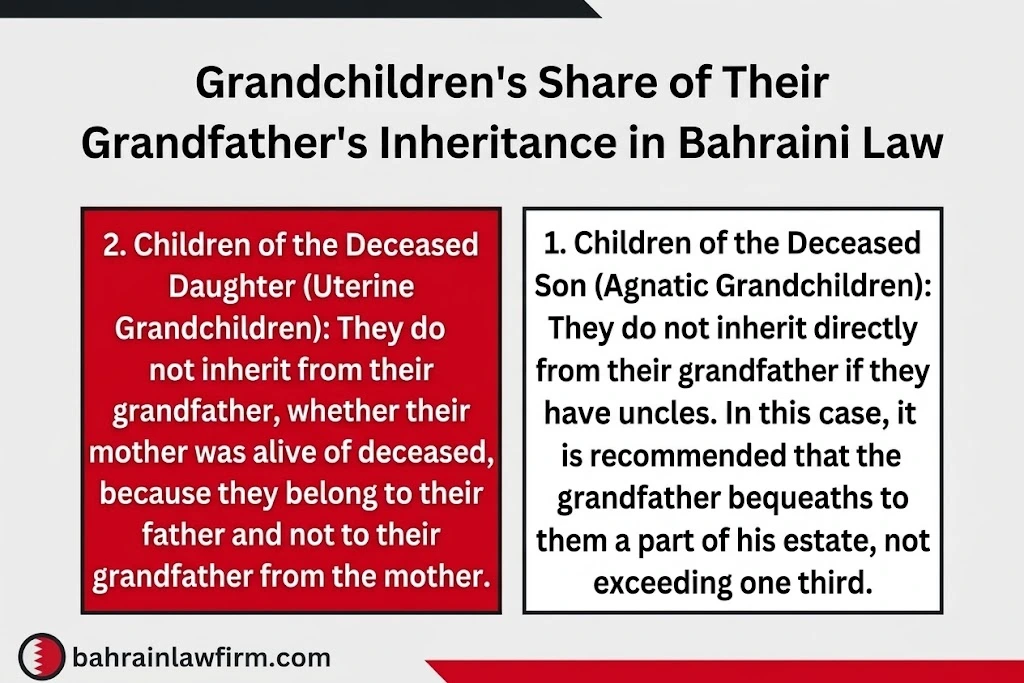 Grandchildren’s share of their grandfather’s inheritance under Bahraini law