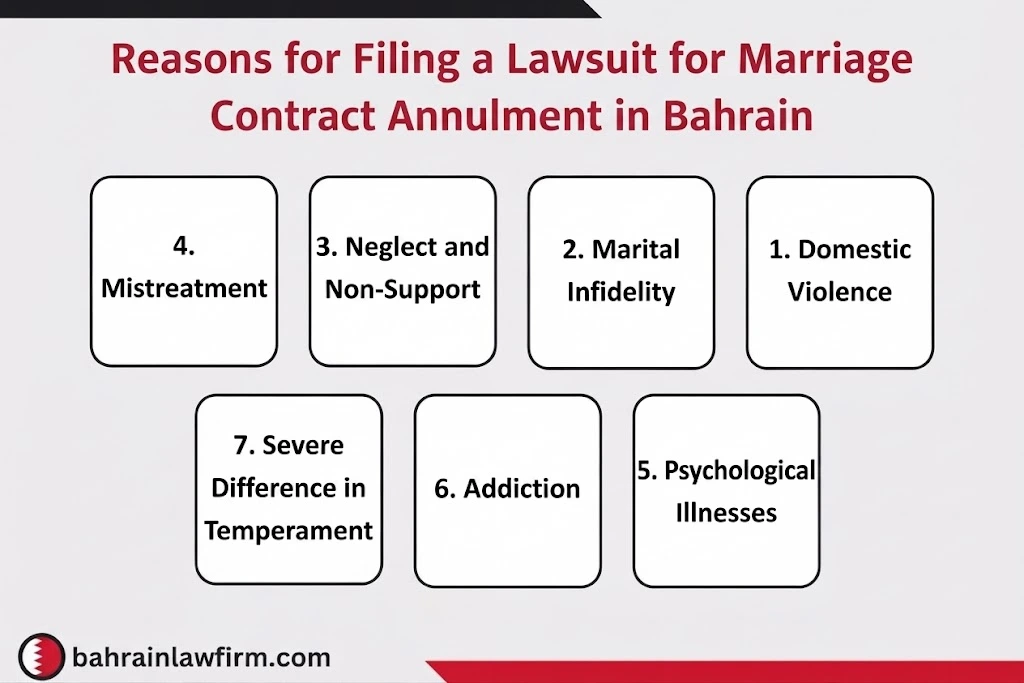Grounds for Filing a Marriage Annulment Claim in Bahrain