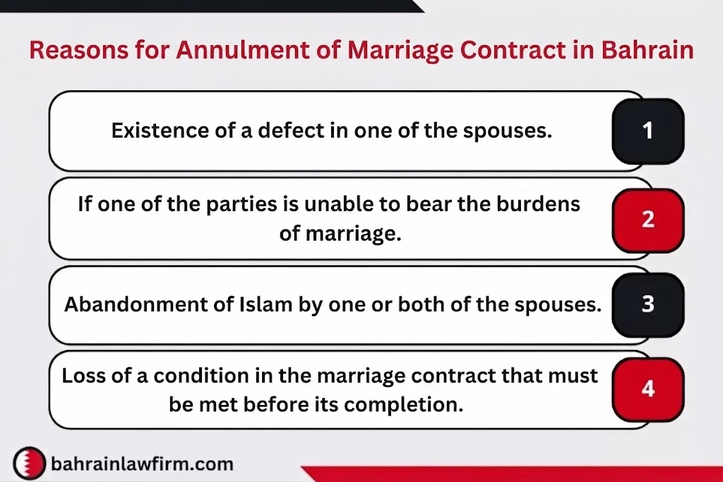 Grounds for Marriage Annulment in Bahrain