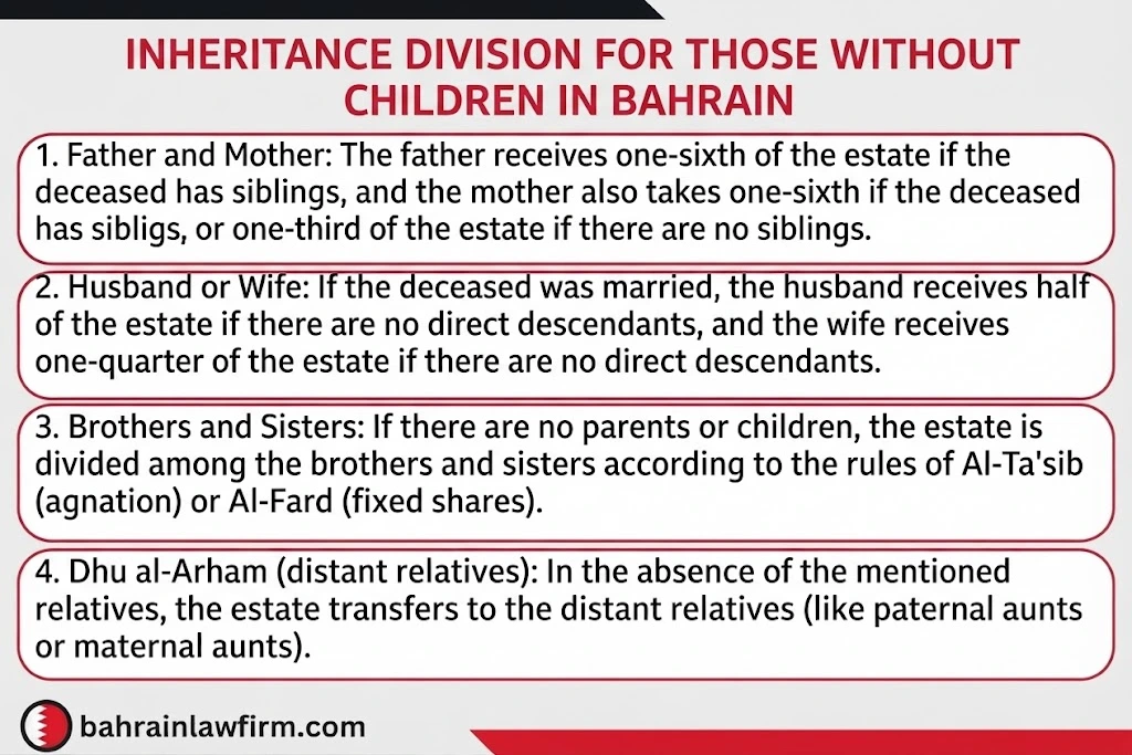 Inheritance distribution for someone with no children in Bahrain