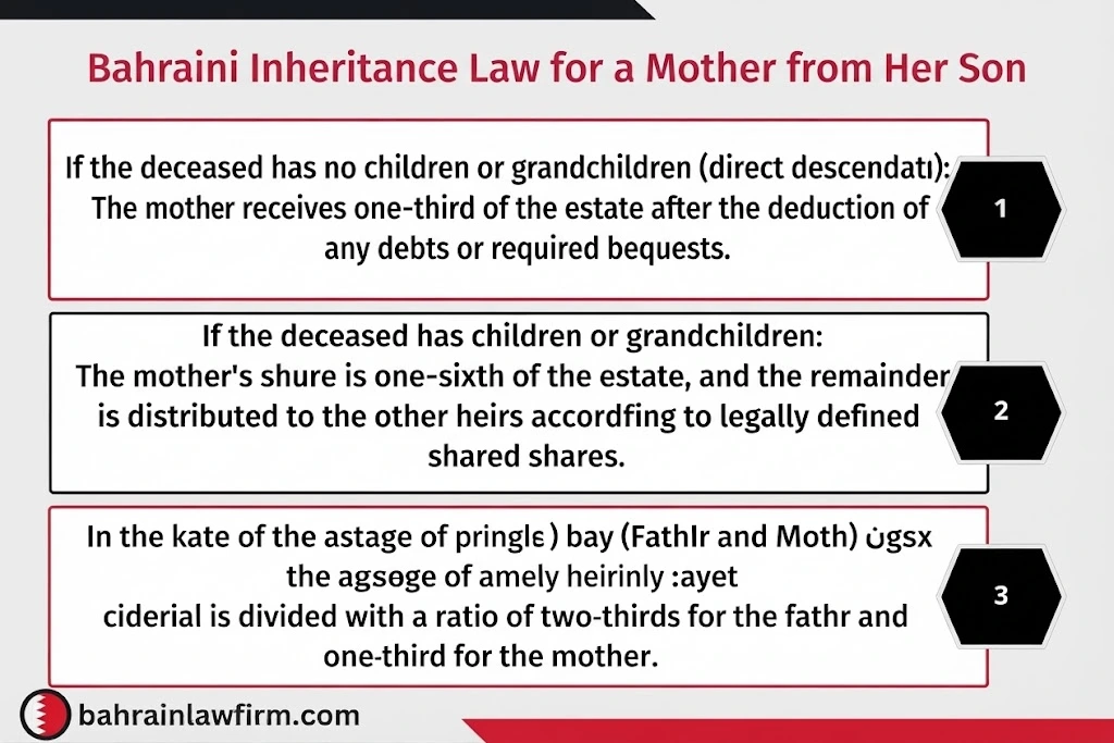 Law governing Mother’s inheritance from her son in Bahrain
