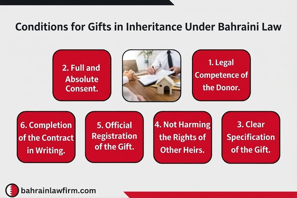 Legal Requirements for Gifts in Inheritance Under Bahraini Law