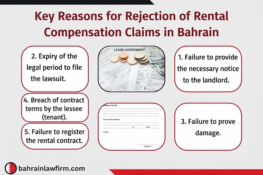 Main Reasons for Rejecting a Rental Compensation Claim in Bahrain
