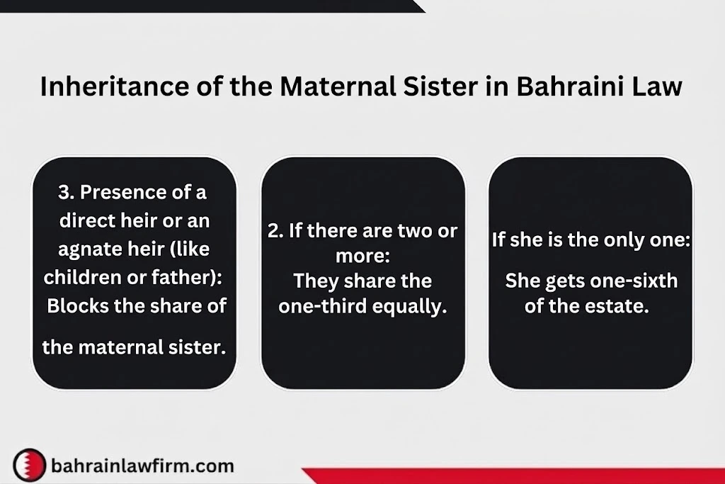 Maternal half-sister inheritance under Bahraini law