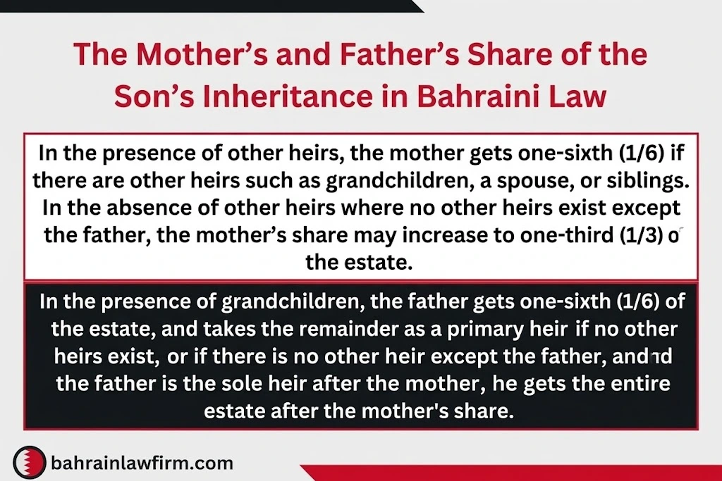 Mother and father’s share of their son’s inheritance under Bahraini law